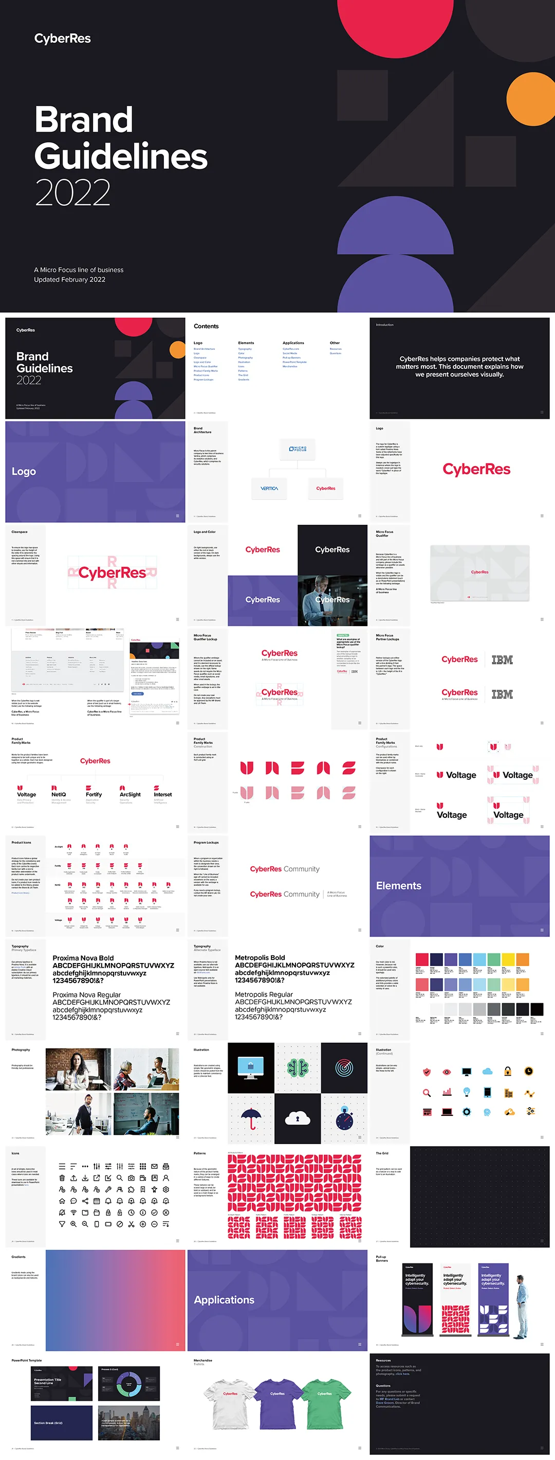 美国CyberRes网络安全应用品牌VI手册