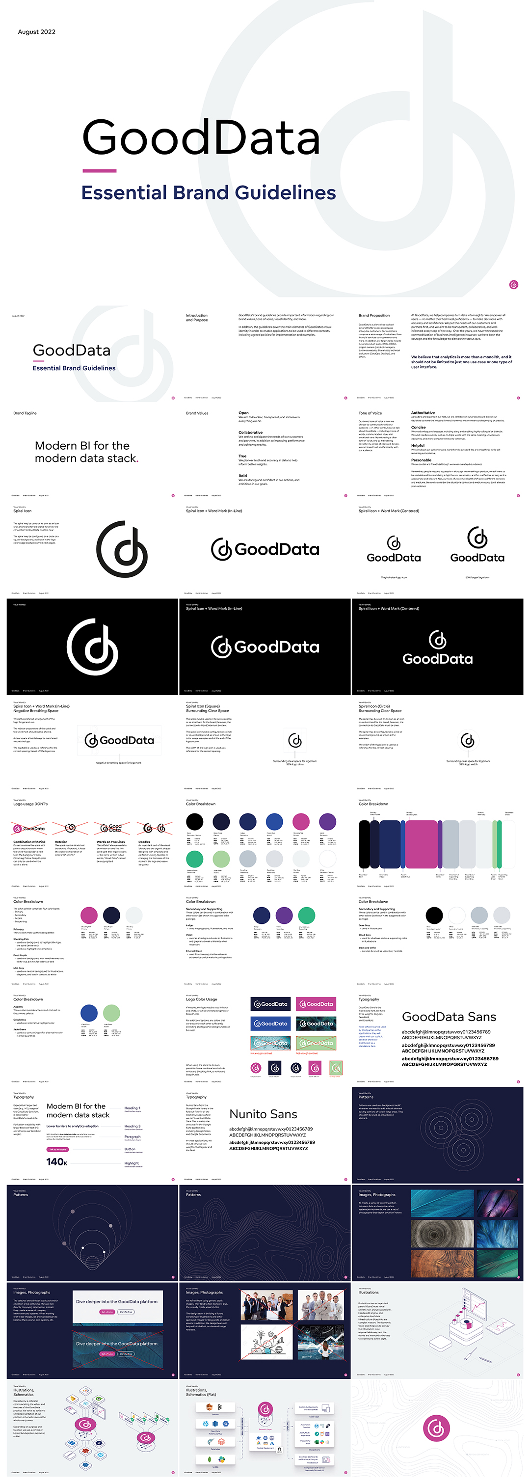 大数据云分析平台GoodData品牌VI手册