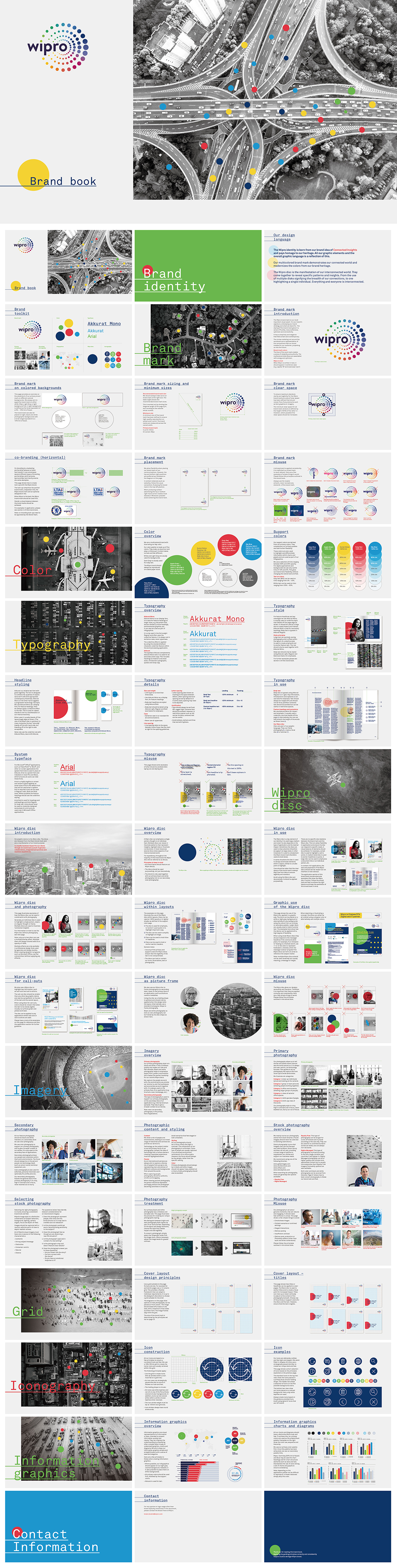 印度软件商威普罗 Wipro品牌VI手册