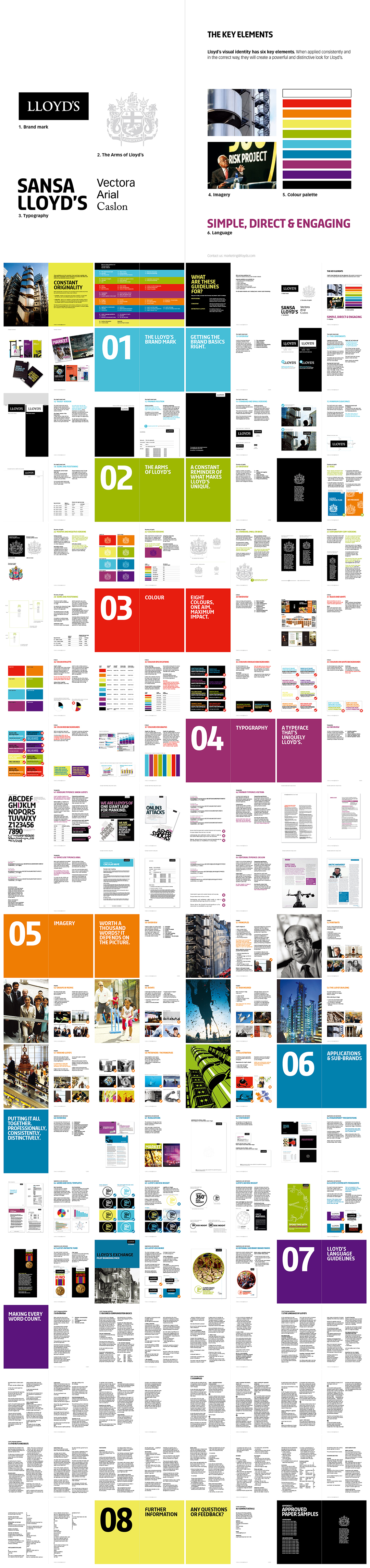 英国劳埃德保险集团LLOYD’S品牌VI手册