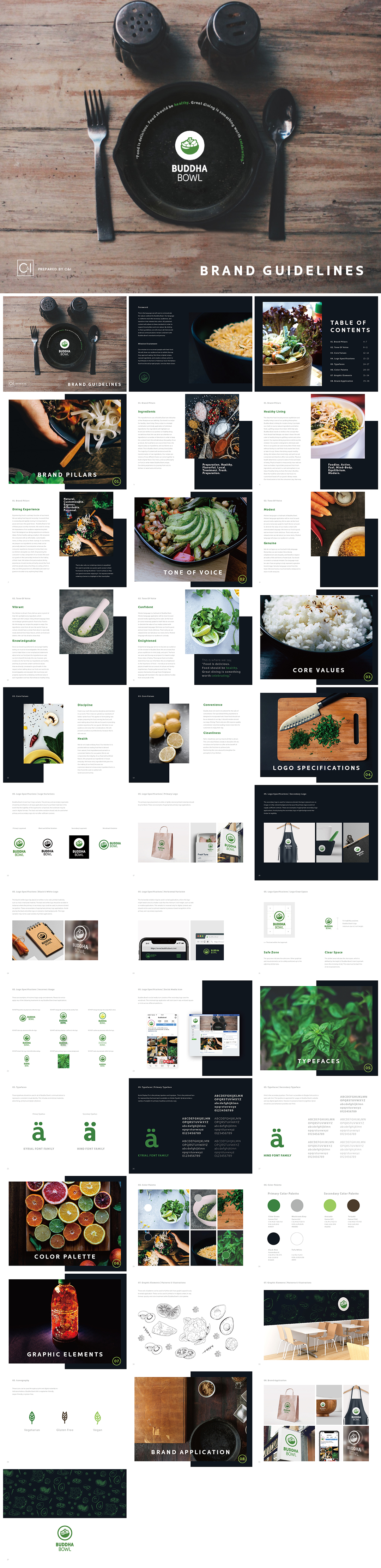 网红健康餐Buddha Bowl罗汉饭品牌VI手册