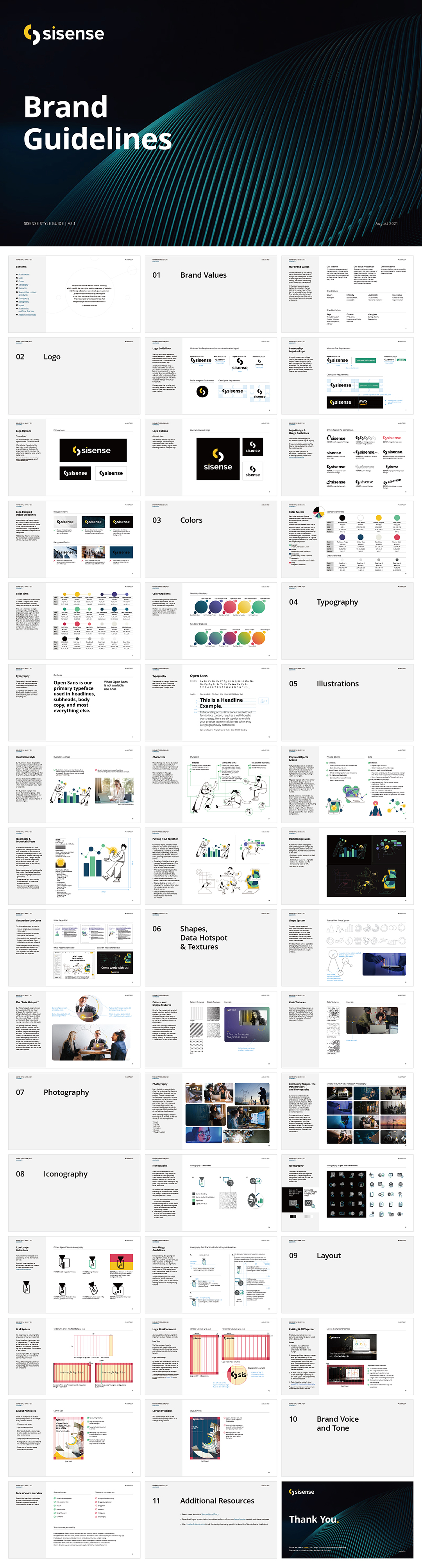 美国Sisense软件公司品牌VI手册