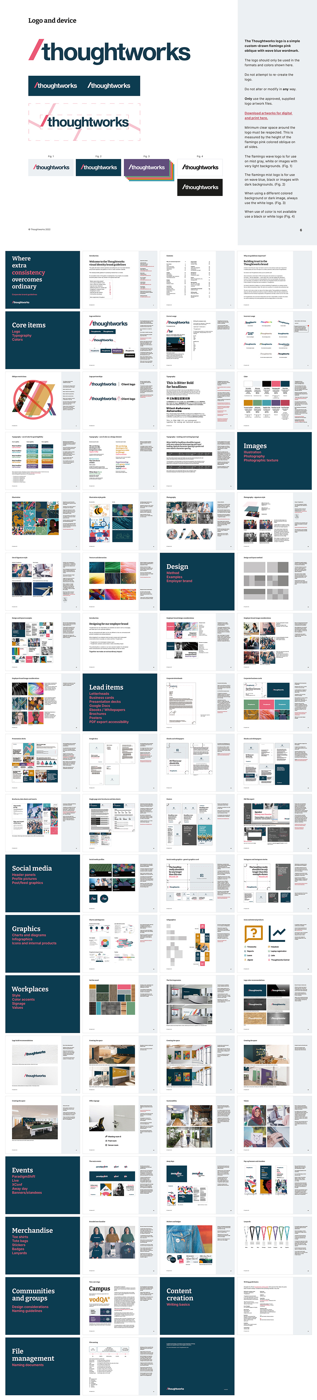 美国THOUGHTWORKS思特沃克软件技术公司VI手册