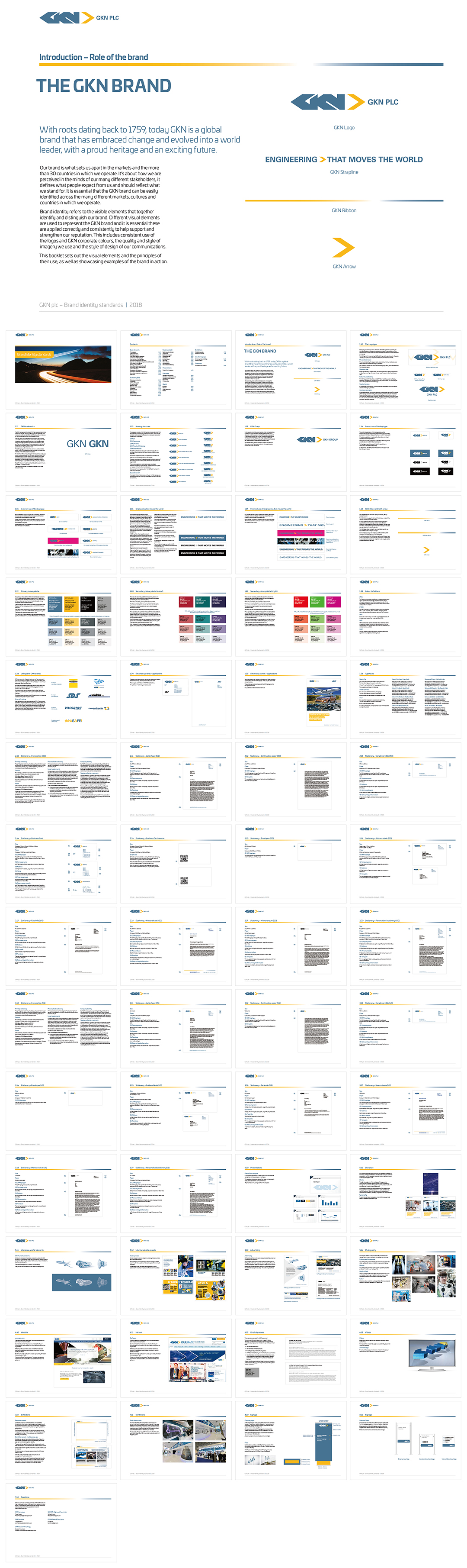 英国GKN吉凯恩集团VI手册