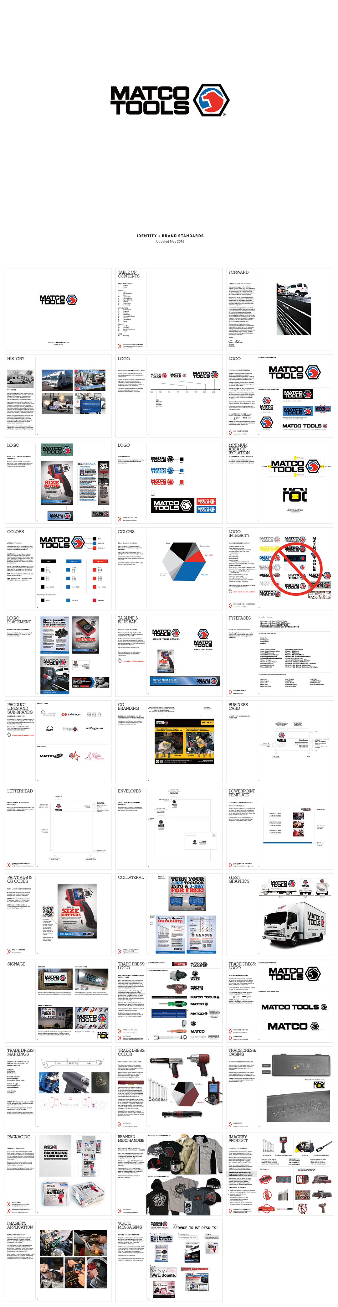 美国MATCO TOOLS麦特扣工具品牌VI手册