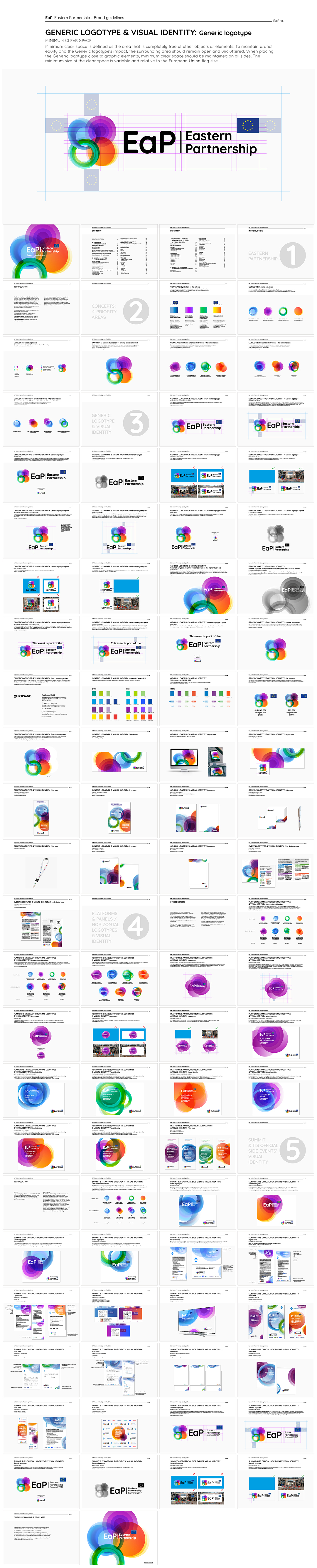 欧盟EASTERN PARTNERSHIP东部伙伴关系VI手册