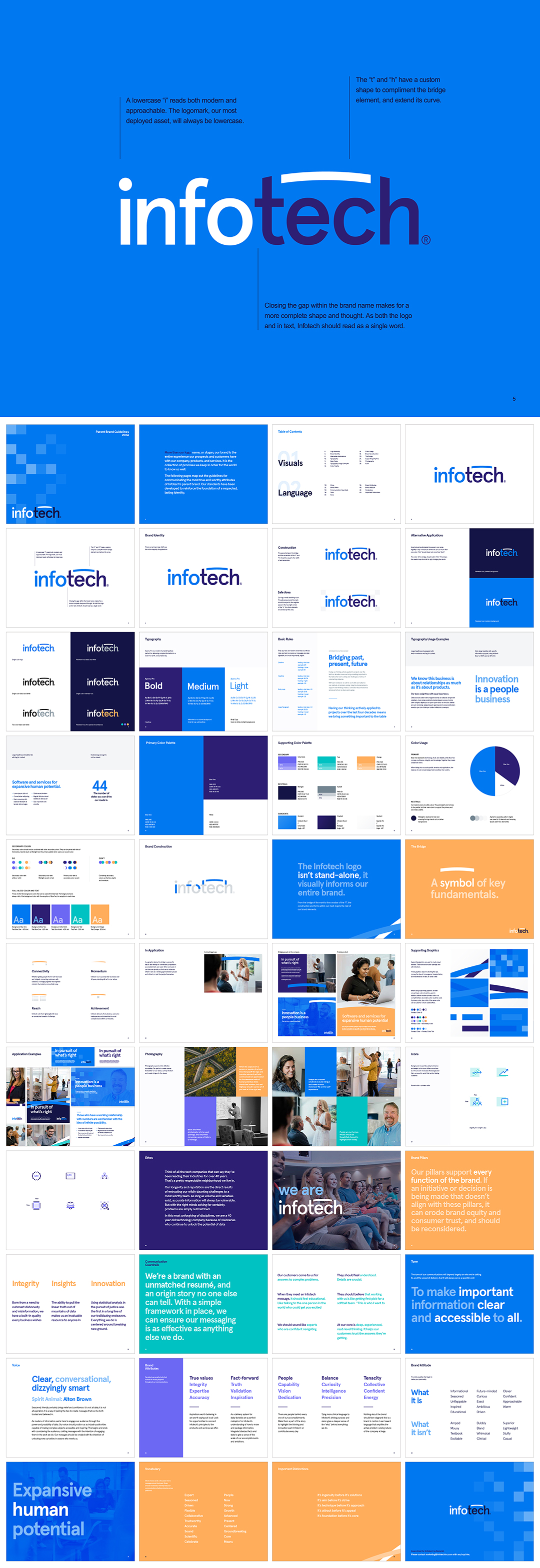 美国infotech软件开发公司VI手册