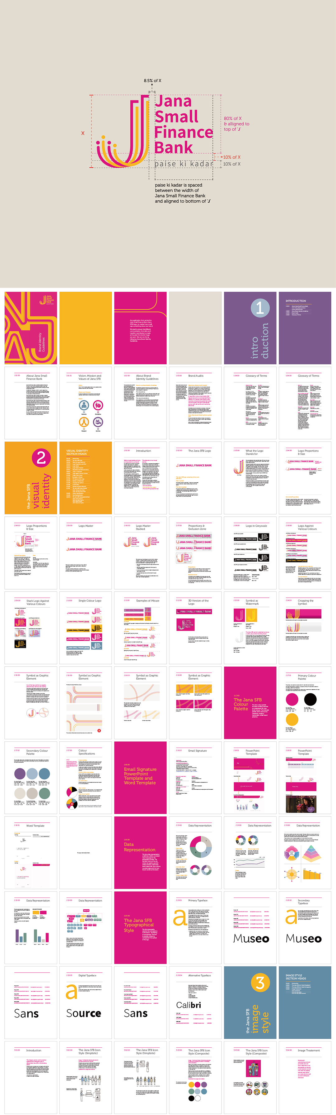 印度JANA SMALL FINANCE BANK小额信贷银行VI手册