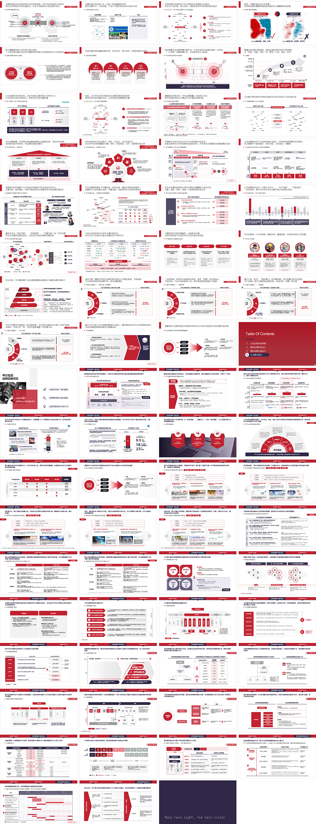 品牌总监策略模型PPT模板