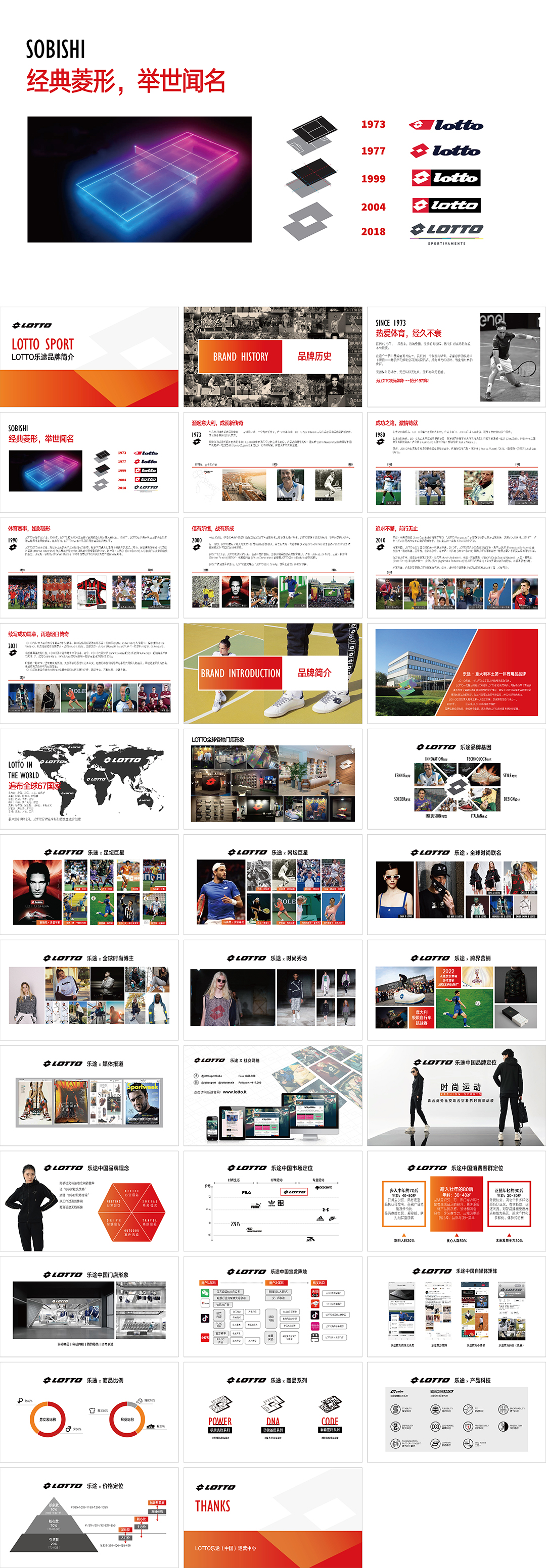 意大利LOTTO乐途运动品牌手册