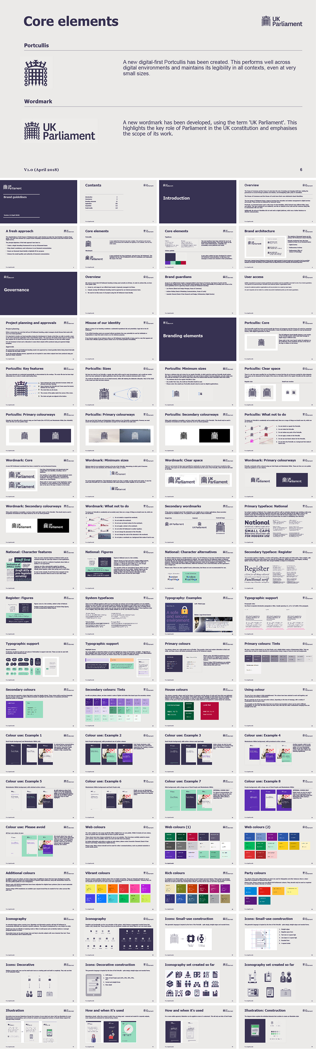 英国UK Parliament最高立法机构VI手册