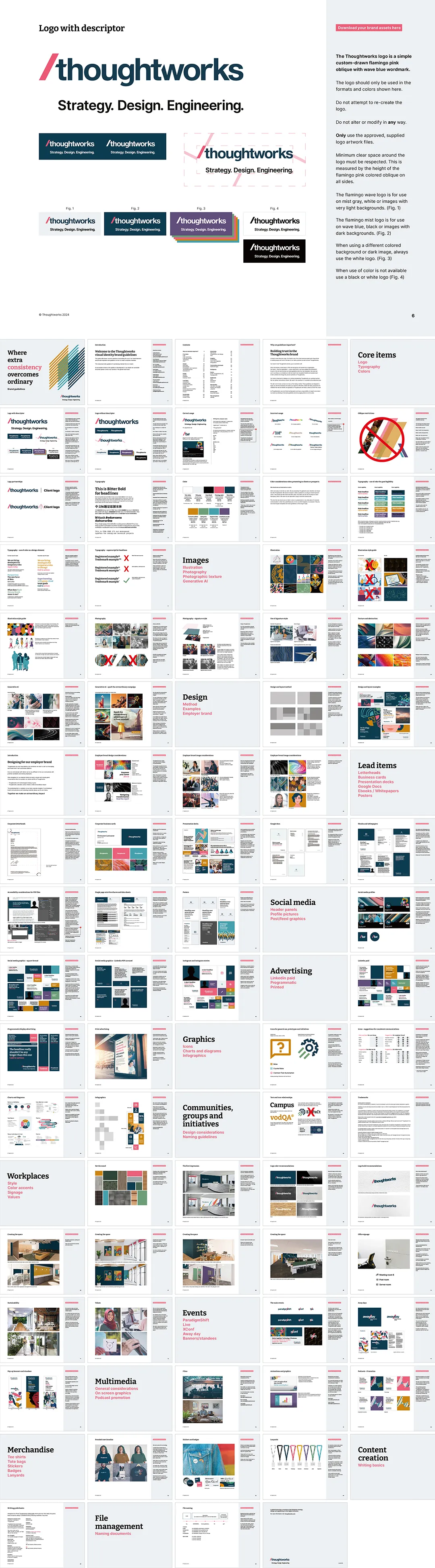 美国Thoughtworks思特沃克软件VI手册