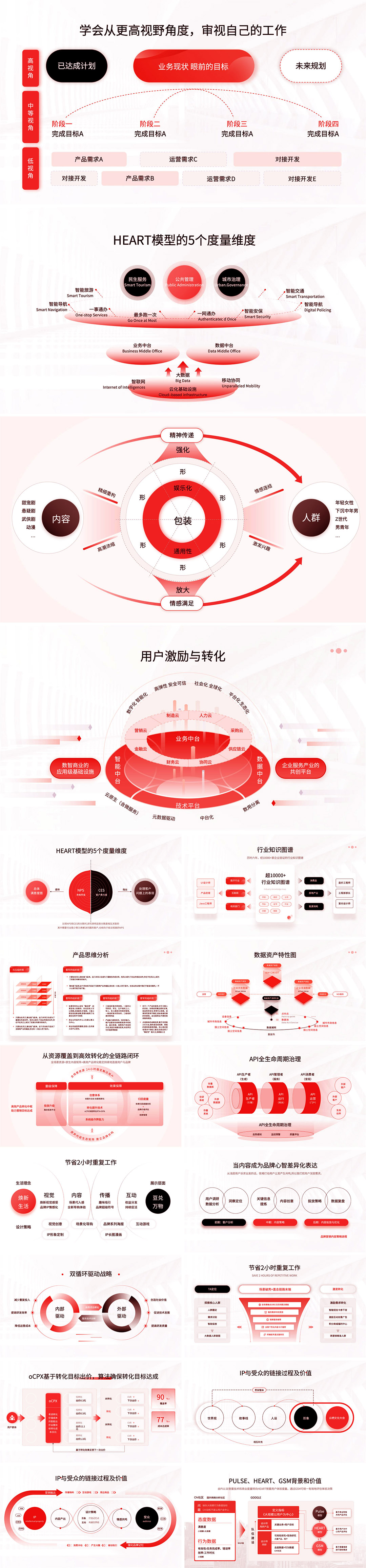 大厂产品品牌逻辑图架构图表PPT模板