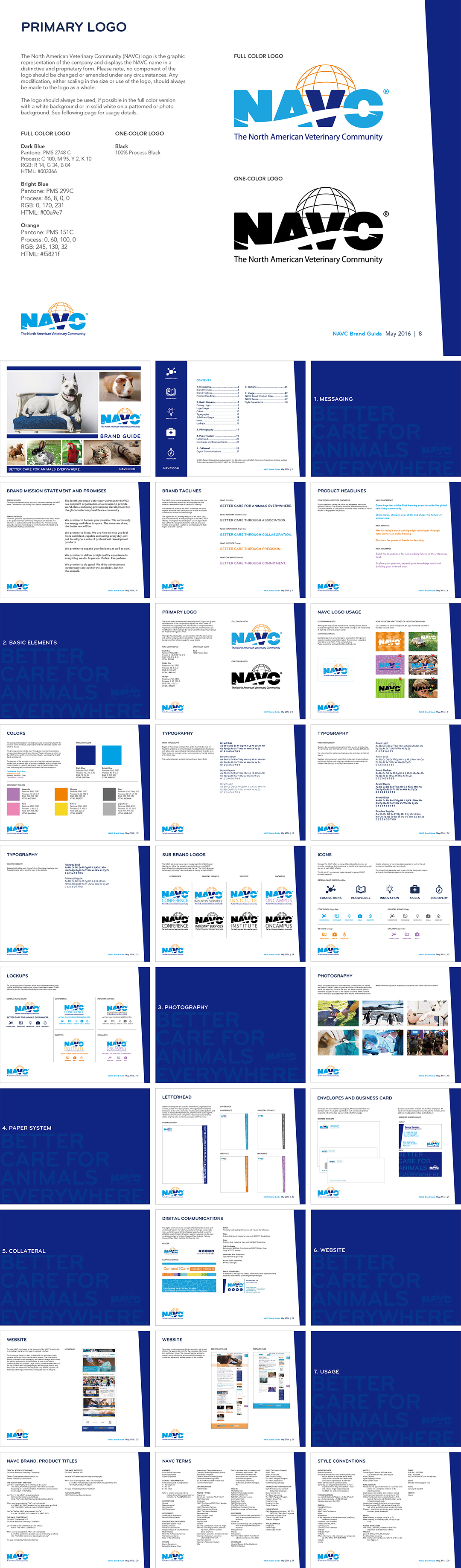 美国NAVC（North American Veterinary Conference）北美兽医大会VI手册