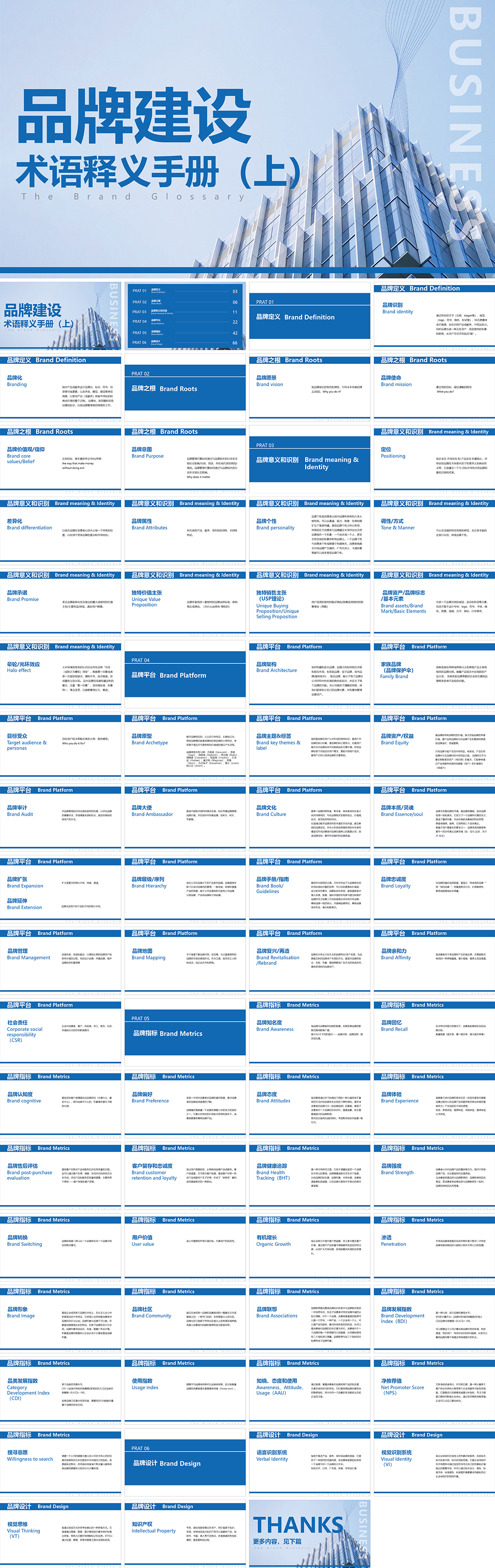 品牌建设术语释义手册(上)