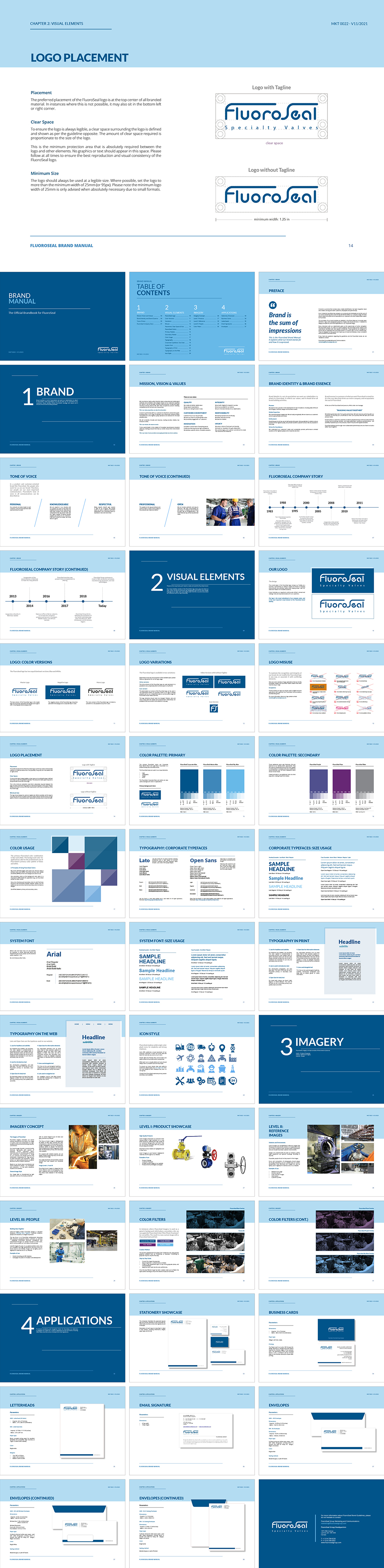 加拿大FluoroSeal Valves工业阀门公司VI手册